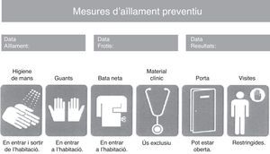 Cartel identificativo de aislamiento preventivo.