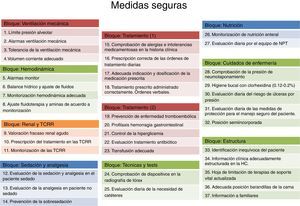 Listado de medidas seguras de los AASTRE. HC: historia clínica; NPT: nutrición parenteral; TCRR: técnicas continuas de reemplazo renal.