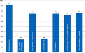 Porcentaje de presencia de documentos de consentimiento informado en los SMI de nuestra muestra.