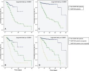 Kaplan–Meier analysis depicting the impact of severe acute respiratory failure requiring invasive mechanical ventilation on intensive care unit survival – all patients (A), intensive care unit survival – subgroup patients (B), hospital survival – all patients (C), and hospital survival – subgroup patients (D). SARF-MV: severe acute respiratory failure requiring invasive mechanical ventilation.