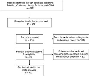 Flowchart of study selection.
