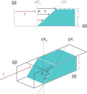 Strain rate. Fuente: reproducida con permiso de Modesto-Alapont V, et al.5.