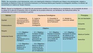 Sumario Estratégico 2017-2022 de la Federación Panamericana e Ibérica de Medicina Intensiva Crítica y Terapia Intensiva (FEPIMCTI).