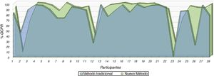 Comparación de la calidad de RCP entre ambos métodos.