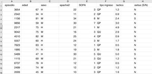 Estructura típica de un dataframe, constituido por filas por cada registro con un identificador anonimizado y columnas donde se almacenan los valores de distintas variables para cada caso. En la última columna en este caso se muestra la variable objetivo (en este caso mortalidad). Aquí podemos ver una sección de unos cuantos registros de la base de datos que se utiliza como ejemplo en el material incluido en el repositorio de GitHub.
