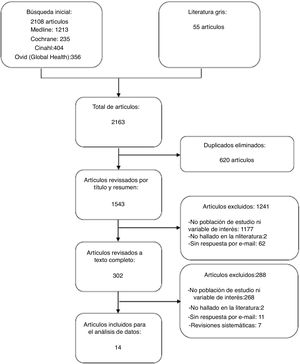 Diagrama de flujo.