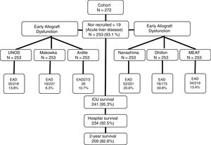 Flow-chart of patient