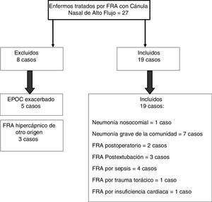 Selección de pacientes.