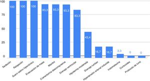 Empleo de tratamientos para el control de la hipertensión intracraneal en el traumatismo craneoencefálico (TCE).