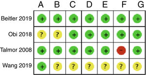 Resumen del riesgo de sesgo: revisión de los juicios de los autores sobre cada elemento de riesgo de sesgo para cada estudio incluido. A: generación de la secuencia de aleatorización; B: ocultamiento de la asignación; C: cegamiento de participantes y personal; D: cegamiento de la evaluación de resultados; E: datos de resultados incompletos; F: reporte selectivo; G: otros.