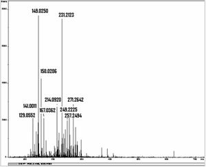 Mass spectrum obtained from the isolated 0.2% chlorhexidine digluconate solution examined after 14 days of storage at a constant temperature of 36.5°C. The horizontal axis represents the relationship between mass and charge (m/z) of the ionized substances present in the sample. The vertical represents the relative abundance of these substances.24 *Source (with authorization): Barbin EL. Análise química da clorexidina misturada ou não ao hidróxido de cálcio. Universidade de São Paulo: Dissertation; 2008.