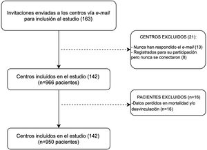 Diagrama de flujo del estudio.