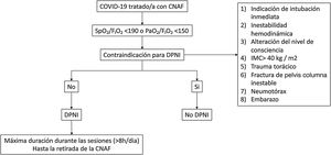 Propuesta de algoritmo de uso del decúbito prono en pacientes no intubados con COVID-19. CNAF: cánula nasal de alto flujo; COVID-19: enfermedad por coronavirus-2; DPNI: decúbito prono en pacientes adultos no intubados; FIO2: fracción inspirada de oxígeno; PaO2: presión arterial de oxígeno; SpO2: saturación de oxígeno por pulsioximetría.