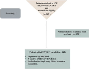 Flow study population.