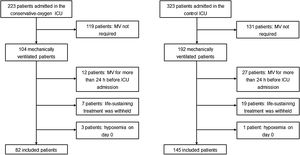 Study participant flow chart. Flow of potentially eligible participants in the study, and final numbers included and analyzed in each cohort.