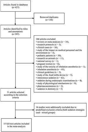 Flowchart used to select the final 15 manuscripts.