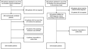 Study participant flow chart.