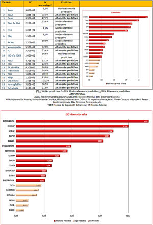 Ranking de variables por IV del MPS.