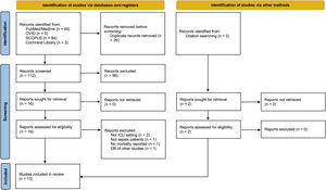 PRISMA flow diagram of the systematic research. DB=data base, ICU=intensive care unit.