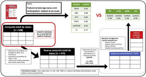 Visión general del preprocesamiento de datos y comparativa de resultados. Representación gráfica de las fases de preprocesamiento, modelización, obtención de resultados y comparación de resultados con estudio previo.