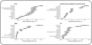 Importancia de las variables en cada algoritmo.