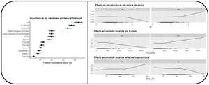 Importancia de las variables en el AML tipo neural network y la evolución no lineal de las variables. Decidimos seleccionar el algoritmo de neural network para explorar el comportamiento de las variables. Podemos apreciar que el comportamiento de la variable no es lineal, siendo esto uno de los fundamentos para una mayor calidad predictiva.