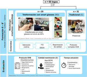 Esquema del diseño y procedimientos del estudio.