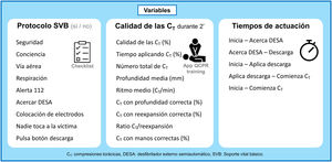 Variables del estudio: secuencia de soporte vital básico, calidad de las compresiones torácicas y tiempos de actuación.
