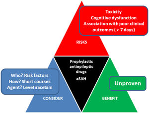 Balance of benefits and risks on the use of AEDs in aneurysmal subarachnoid hemorrhage.