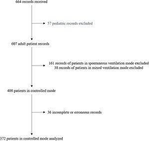 Flowchart of the study patients.