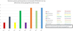 Países participantes en el estudio ETHICUS II.