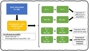 Overview of the work conducted and the main results obtained.