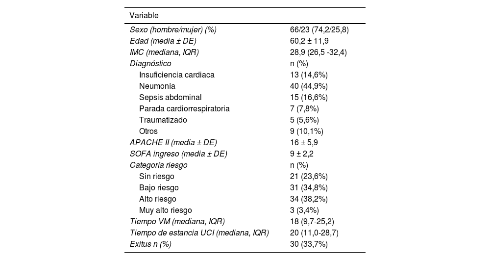 Tablas