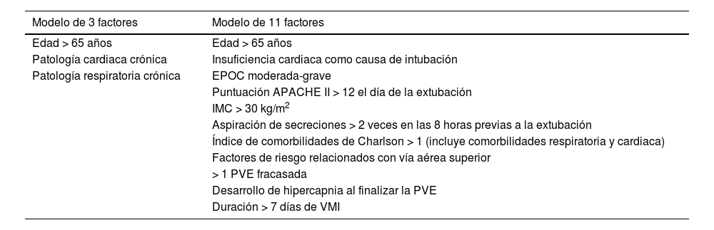 Tablas