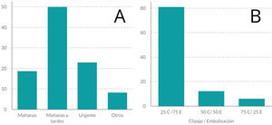 Tratamiento de las HSA en los diferentes centros. A: horario, B: tipo de tratamiento, C: clipaje, E: embolización. Diagrama de barras donde la altura representa el porcentaje de centros del total que participan.