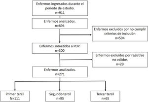 Diagrama de flujo del análisis realizado.