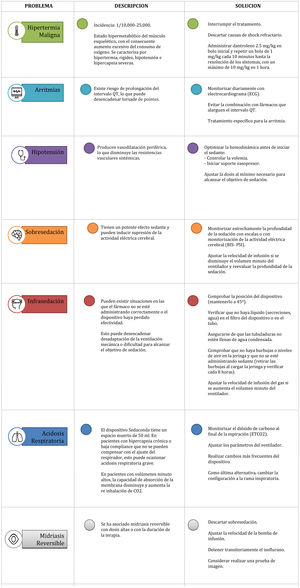 Efectos adversos y potenciales problemas.
