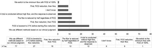 High-flow nasal cannula withdrawal.