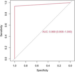 ROC curve of the random forest corresponding to the hospital database.