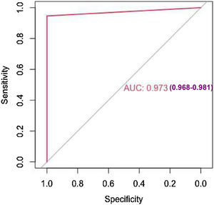ROC curve corresponding to the Random Forest of the MIMIC III database.