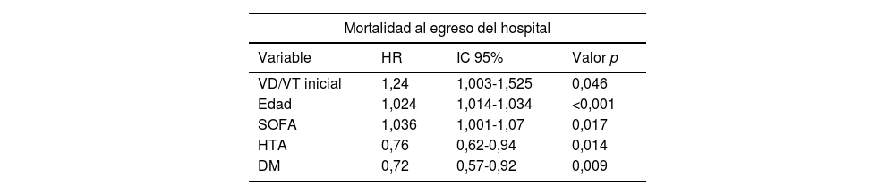 Tablas