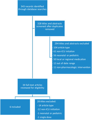 Preferred Reporting Items for Systematic Reviews and Meta-Analysis (PRISMA) diagram.
