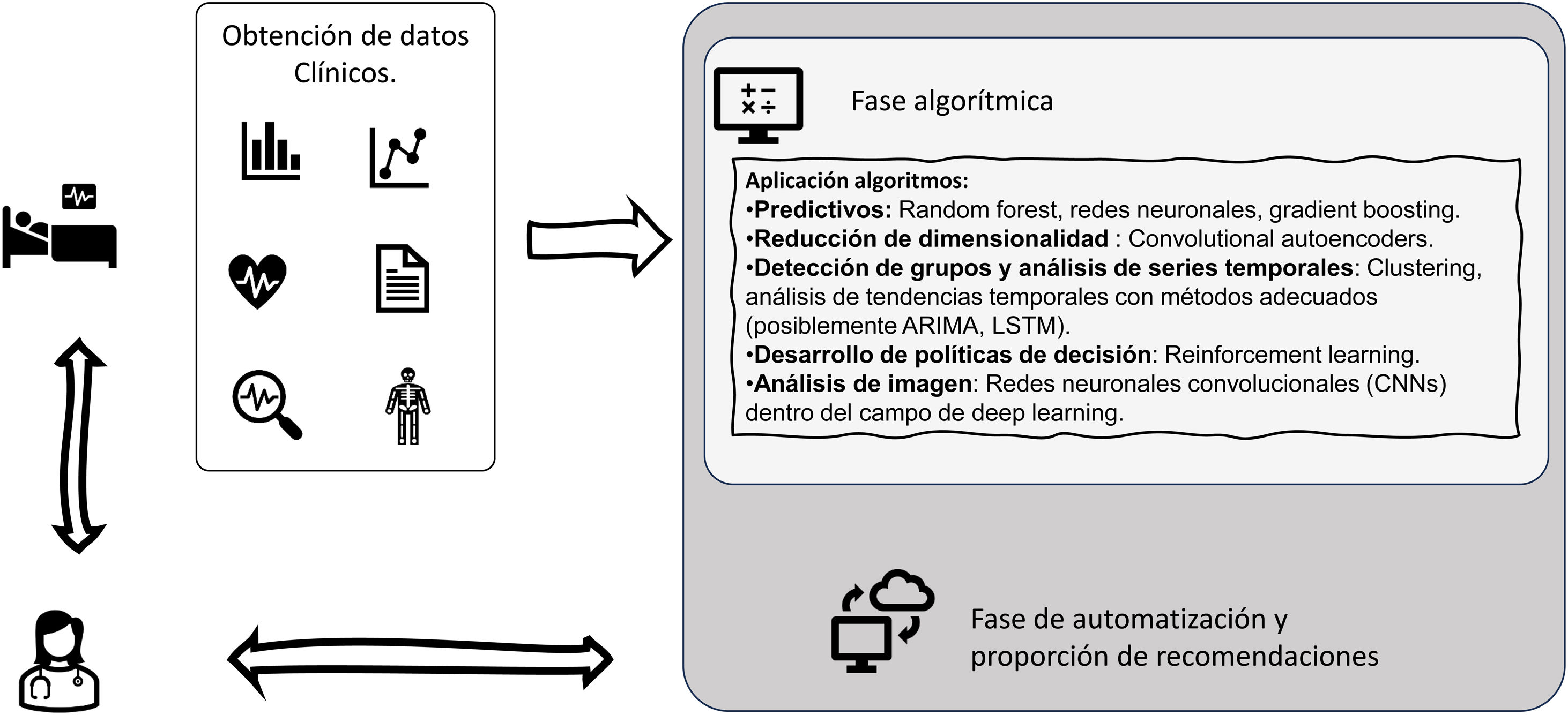 Perspectivas actuales sobre el uso de la inteligencia artificial en la ...