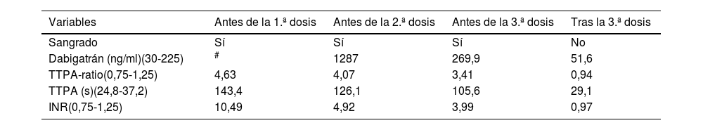 Tablas