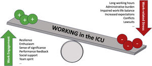 Work engagement, a counterbalance to work-related stress.