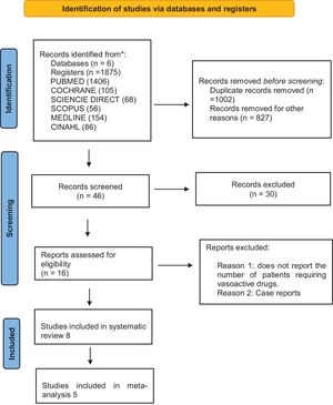 Study selection flowchart.