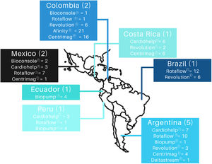 Centros participantes y dispositivos ECMO disponibles. Entre paréntesis se presenta el número de centros participantes por país. Figura creada por los autores.