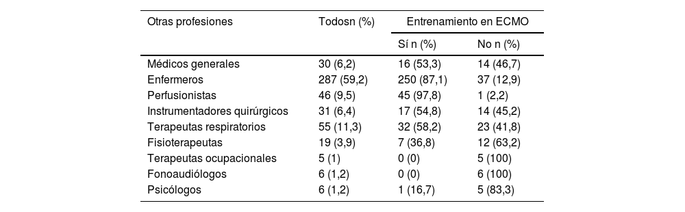 Tablas