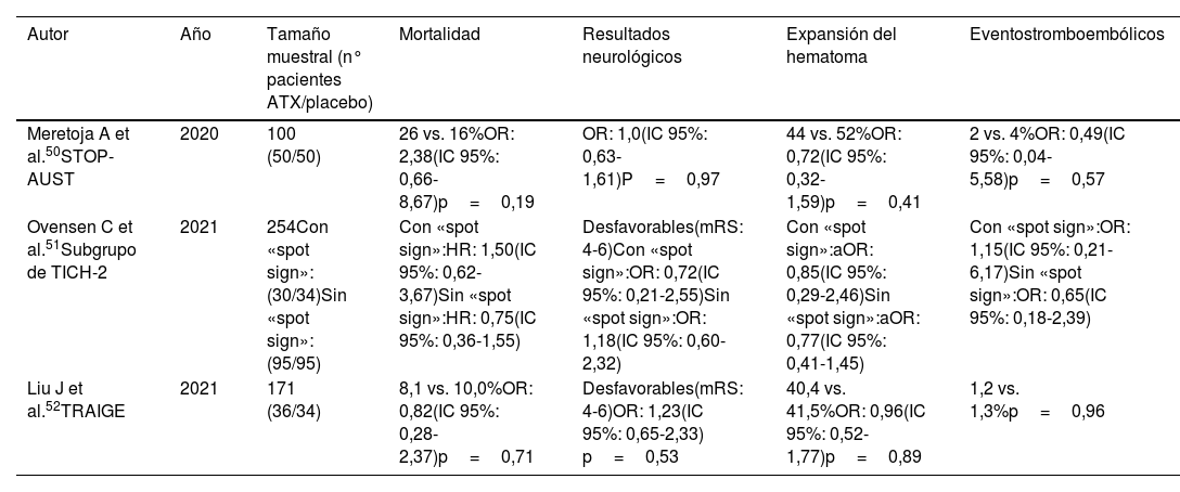 Tablas
