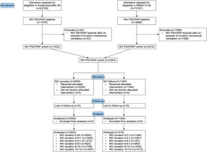 Flow diagram of patient selection process.